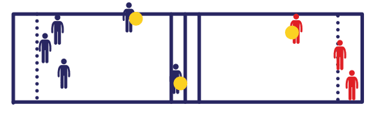 Diagram of the dodgeball session layout, from warm-up zone to match courts